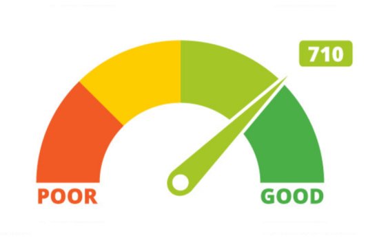 credit score meter